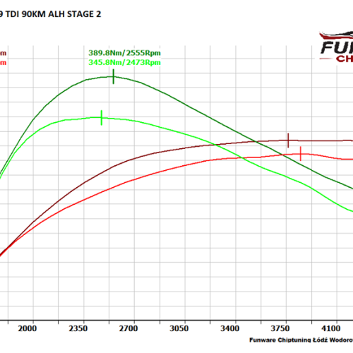 VW Golf IV 19 TDI ALH 90KM Stage 2