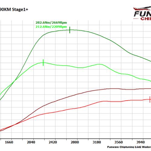 VW Golf IV 19 TDI ALH 90KM Stage 2 3