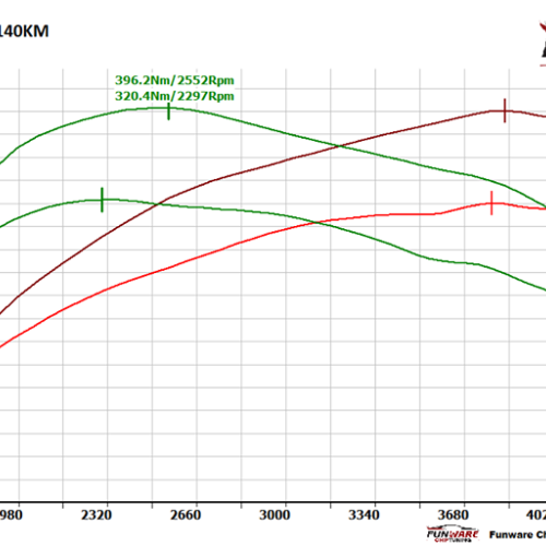 VW Golf VI 20 TDI 140KM Chip