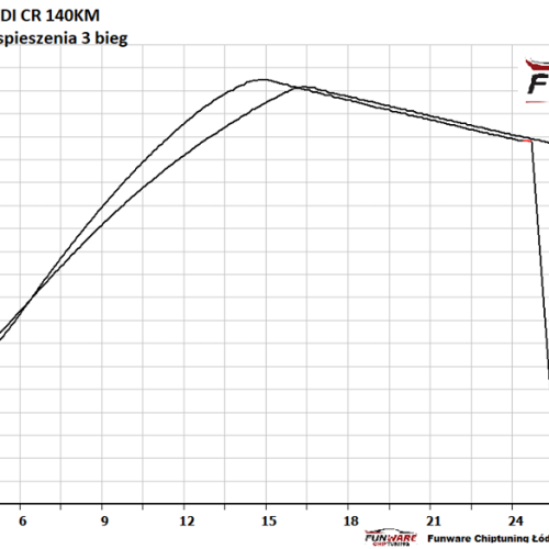 VW Golf VI 20 TDI 140KM Chip 5