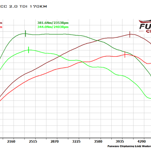 VW PASSAT CC 20TDI 170KM Chiptuning