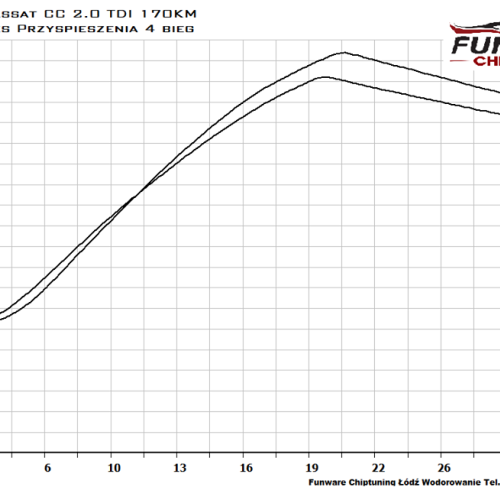 VW PASSAT CC 20TDI 170KM Chiptuning 5