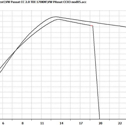 VW Passat B7 20 BlueTDI 140KM Stage 1 5