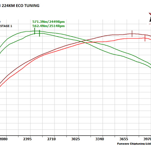 VW Touareg 7L 30TDI 225KM