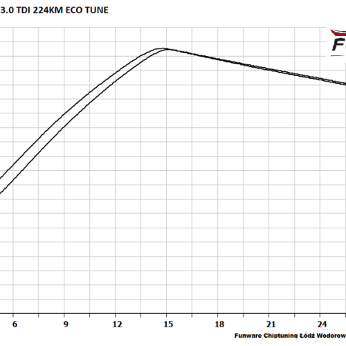 VW Touareg 7L 30TDI 225KM 5