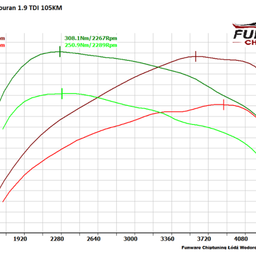 VW Touran 19 TDI 105KM