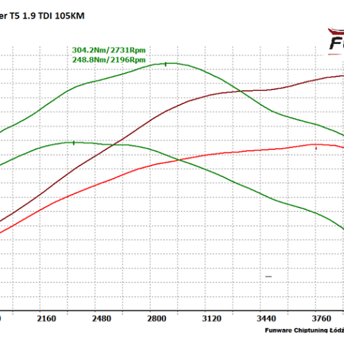 VW Transporter T5 19 TDI 105KM
