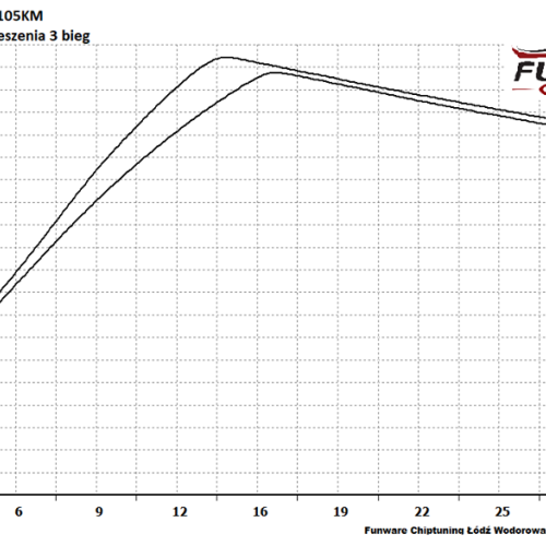 VW Transporter T5 19 TDI 105KM 5