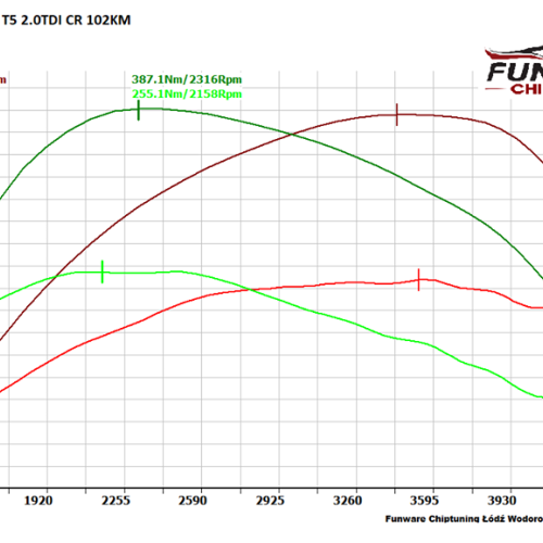 VW Transporter T5 20TDI 102KM Chip Tuning
