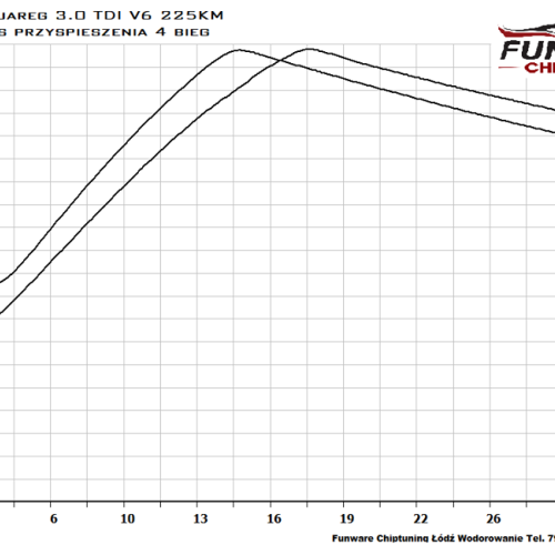 Volkswagen Touareg 3.0 TDI 225KM Chiptuning Chip Tuning 4