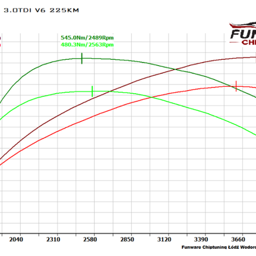 Volkswagen Touareg 3.0 TDI 225KM Chiptuning Chip Tuning