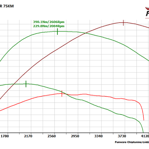 Volkswagen Caddy III 20 TDI 75KM 1