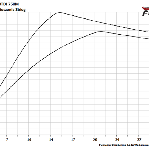 Volkswagen Caddy III 20 TDI 75KM 5