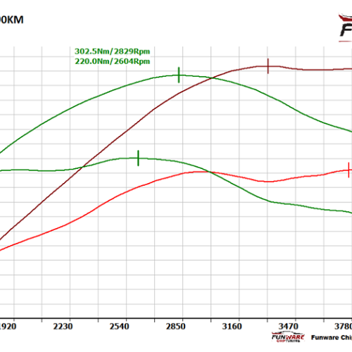Volkswagen Golf V 19TDI 90KM Chip