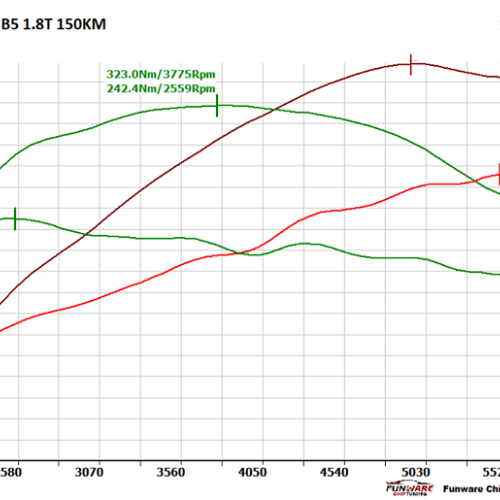 Volkswagen Passat B5 18T 150KM Stage 2 Chip Chiptuning Hamownia