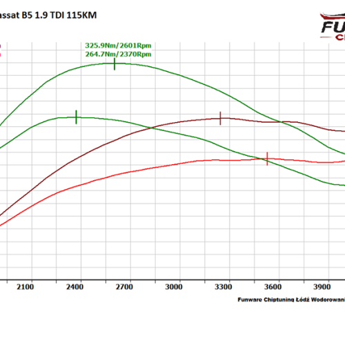 Volkswagen Passat B5 19TDI 115KM CHIP