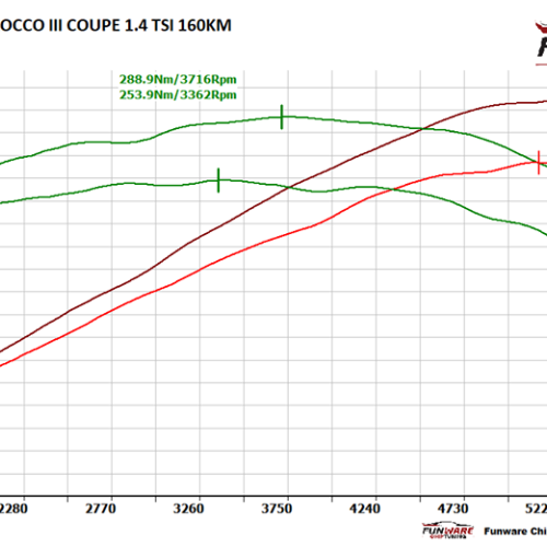 Volkswagen Scirocco III Coupe 14 TSI 160KM Chip