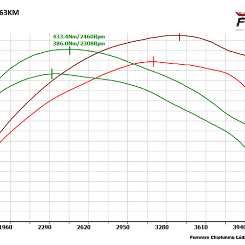 Volvo XC60 20D 163KM Stage 1
