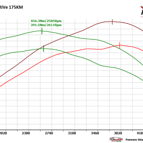 Volvo XC60 24D DRIVe 175KM CHIP Chiptuning