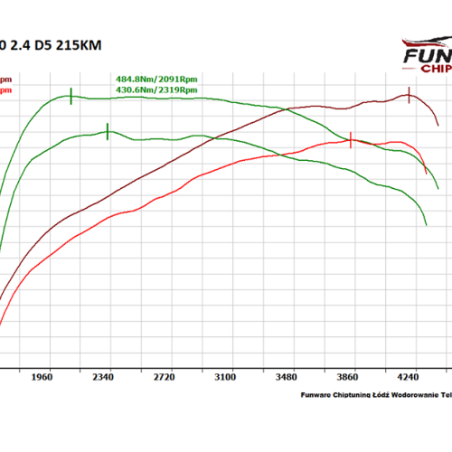 Volvo XC70 24 D5 215KM Chip 1
